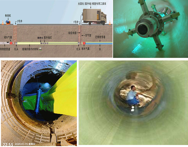 江津UV-CIPP内衬修复