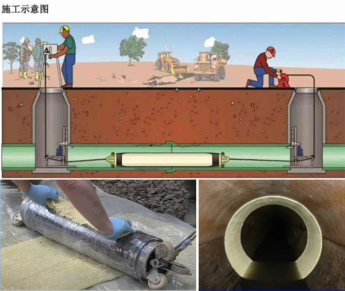 江津管道局部点状修复